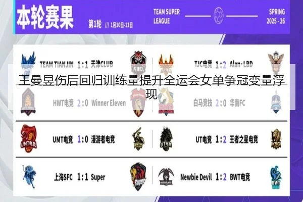 王曼昱伤后回归训练量提升全运会女单争冠变量浮现